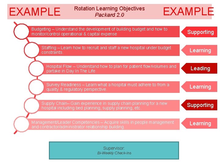 EXAMPLE Rotation Learning Objectives Packard 2. 0 EXAMPLE Budgeting – Understand the development of