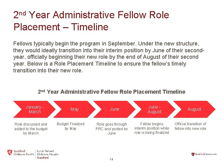 2 nd Year Administrative Fellow Role Placement – Timeline Fellows typically begin the program