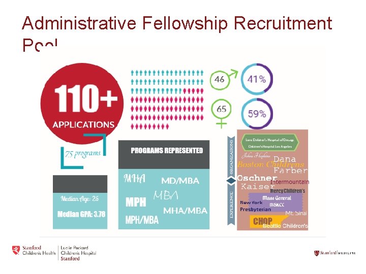 Administrative Fellowship Recruitment Pool 