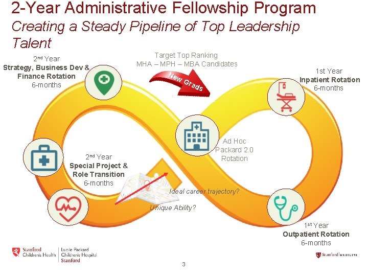 2 -Year Administrative Fellowship Program Creating a Steady Pipeline of Top Leadership Talent 2