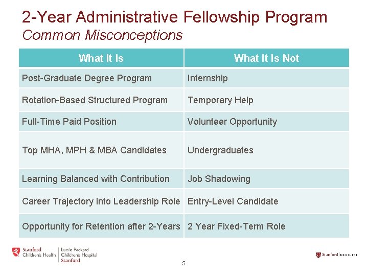 2 -Year Administrative Fellowship Program Common Misconceptions What It Is Not Post-Graduate Degree Program