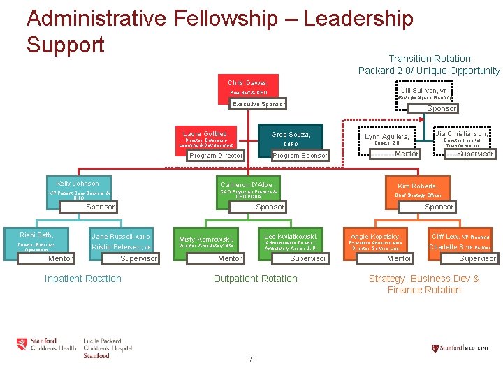 Administrative Fellowship – Leadership Support Transition Rotation Packard 2. 0/ Unique Opportunity Chris Dawes,