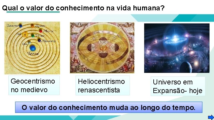 Qual o valor do conhecimento na vida humana? Geocentrismo no medievo Heliocentrismo renascentista Universo