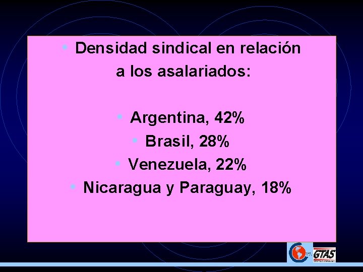  • Densidad sindical en relación a los asalariados: • Argentina, 42% • Brasil,