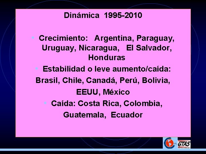 Dinámica 1995 -2010 • Crecimiento: Argentina, Paraguay, Uruguay, Nicaragua, El Salvador, Honduras • Estabilidad