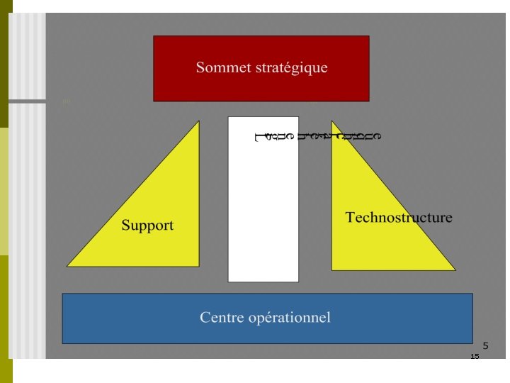 Quelques rappels en introduction 15 