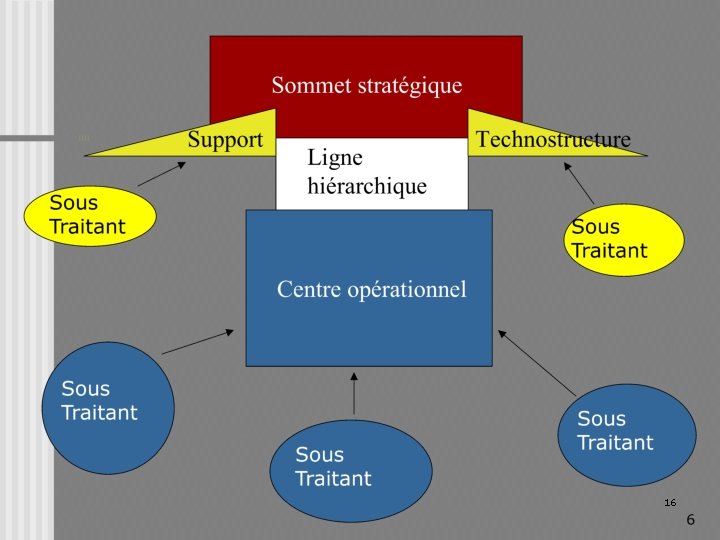 Quelques rappels en introduction 16 © Lionel Honoré – Université de Nantes 