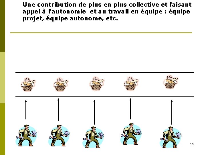 Une contribution de plus en plus collective et faisant appel à l’autonomie et au