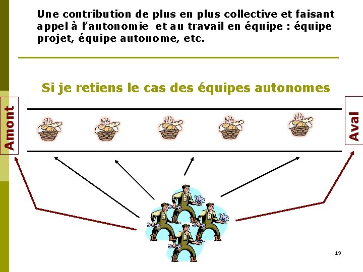 Une contribution de plus en plus collective et faisant appel à l’autonomie et au