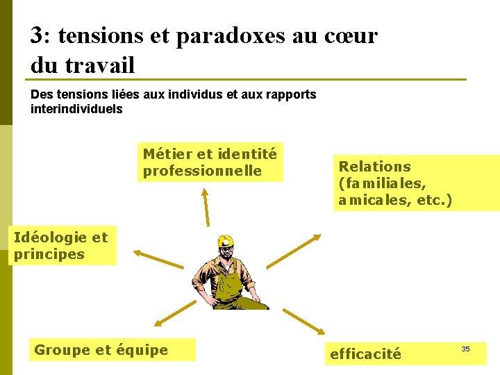 3: tensions et paradoxes au cœur du travail Des tensions liées aux individus et