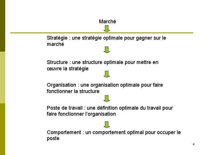 Marché Stratégie : une stratégie optimale pour gagner sur le marché Structure : une