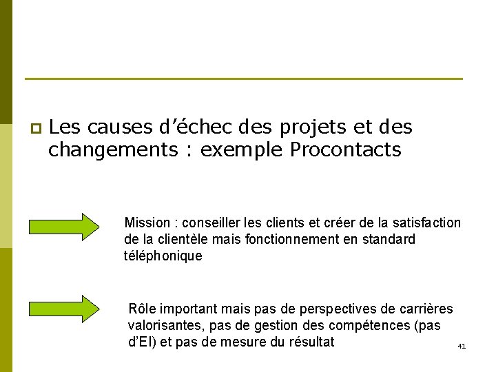 p Les causes d’échec des projets et des changements : exemple Procontacts Mission :