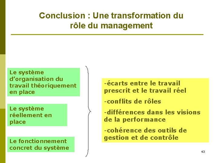 Conclusion : Une transformation du rôle du management Le système d’organisation du travail théoriquement