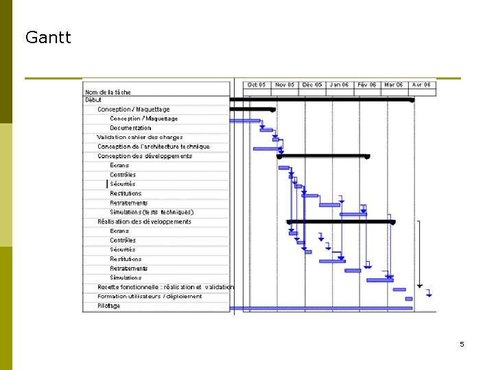 Gantt 5 