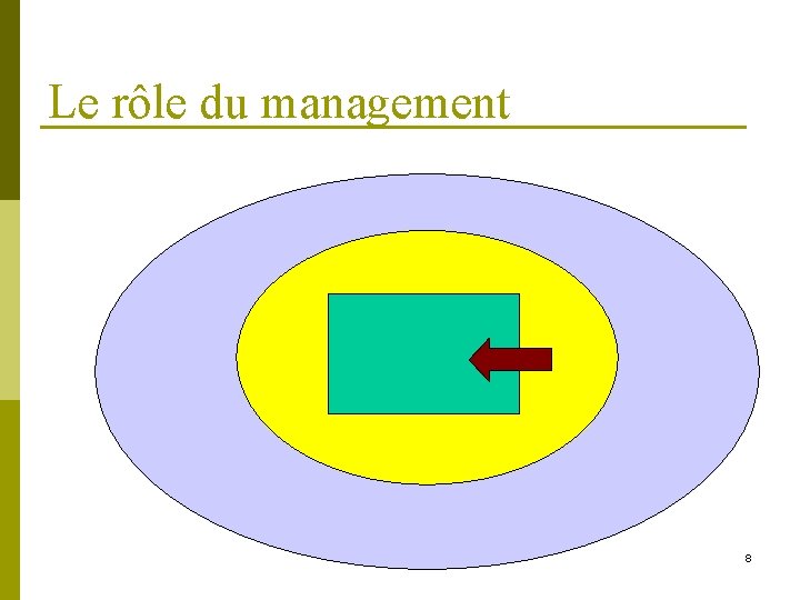 Le rôle du management 8 