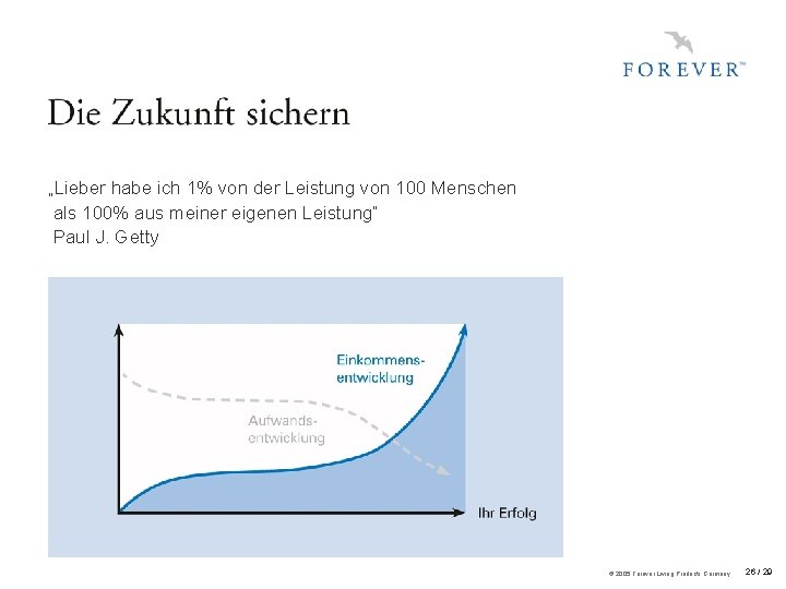 „Lieber habe ich 1% von der Leistung von 100 Menschen als 100% aus meiner