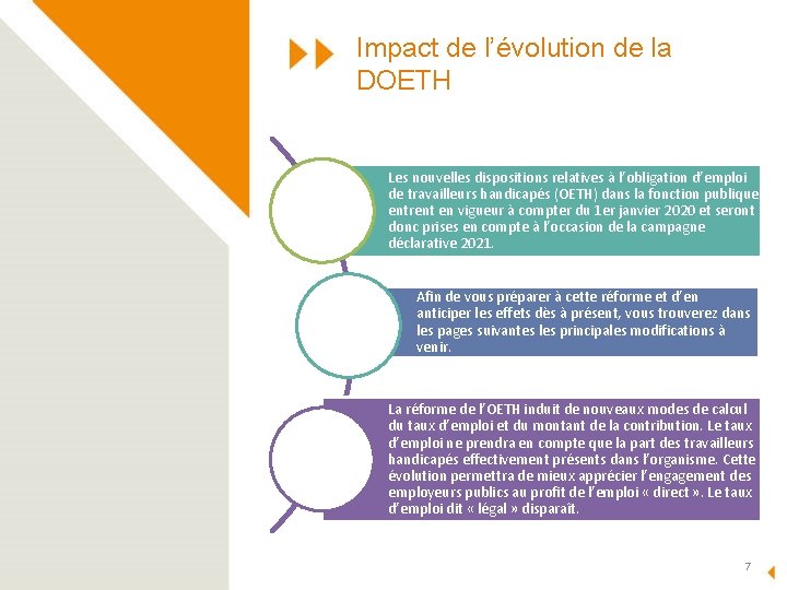Impact de l’évolution de la DOETH Les nouvelles dispositions relatives à l’obligation d’emploi de