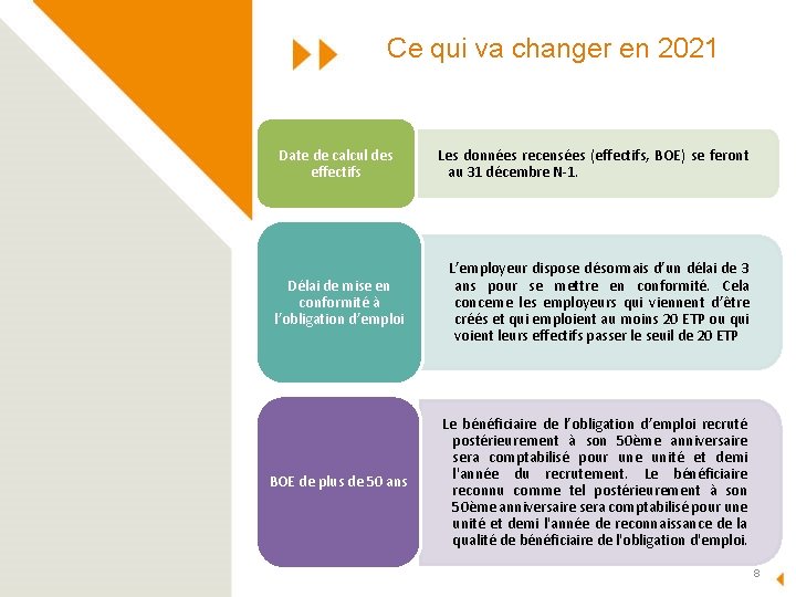 Ce qui va changer en 2021 Interne Date de calcul des effectifs Les données