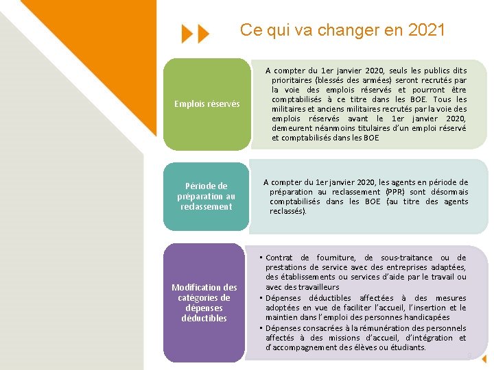 Ce qui va changer en 2021 Interne Emplois réservés A compter du 1 er