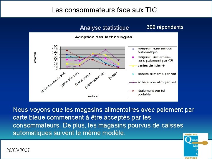 Les consommateurs face aux TIC Analyse statistique 306 répondants Nous voyons que les magasins