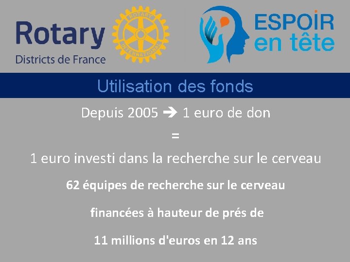 Utilisation des fonds Depuis 2005 1 euro de don = 1 euro investi dans