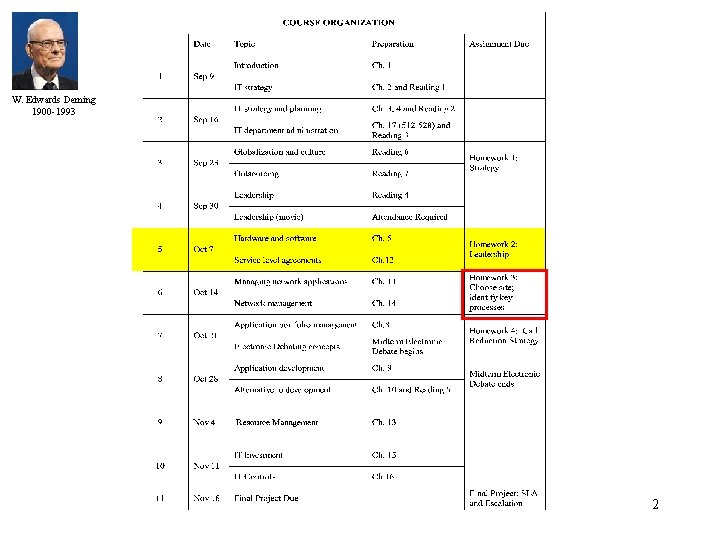 W. Edwards Deming 1900 -1993 2 