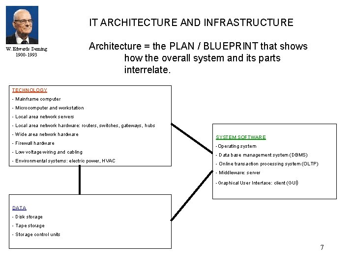 IT ARCHITECTURE AND INFRASTRUCTURE W. Edwards Deming 1900 -1993 Architecture = the PLAN /