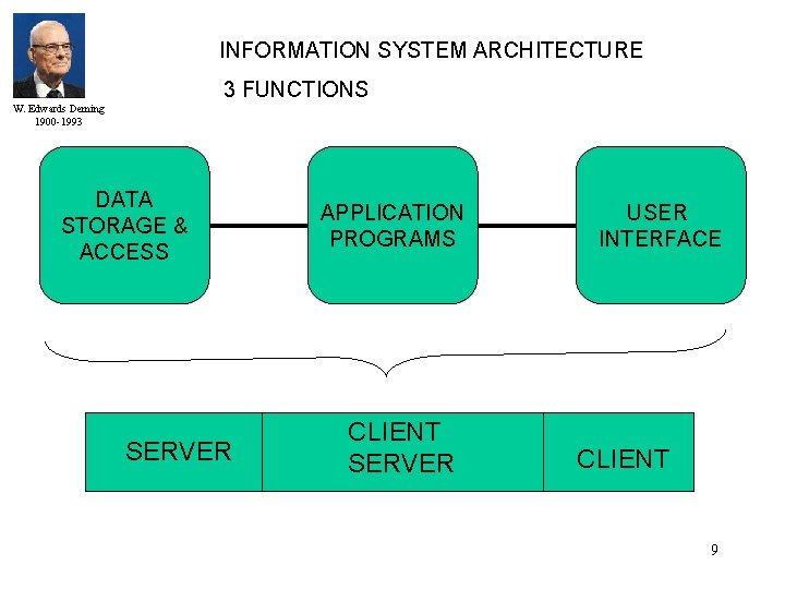 INFORMATION SYSTEM ARCHITECTURE 3 FUNCTIONS W. Edwards Deming 1900 -1993 DATA STORAGE & ACCESS