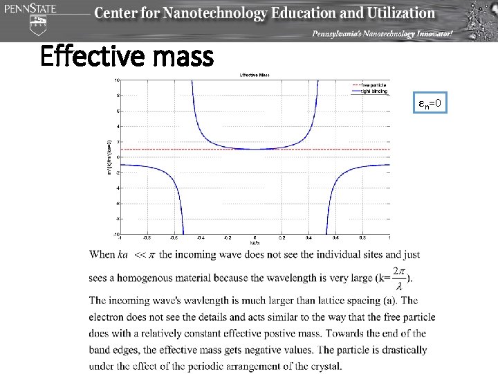 Effective mass εn=0 