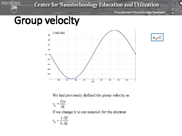 Group velocity εn=0 