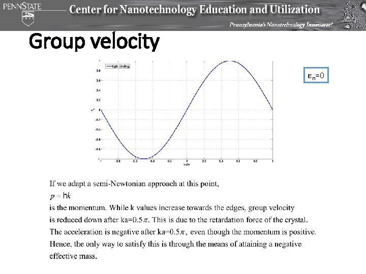 Group velocity εn=0 