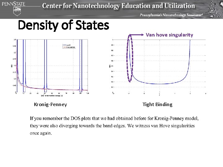 Density of States Kronig-Penney Van hove singularity Tight Binding 