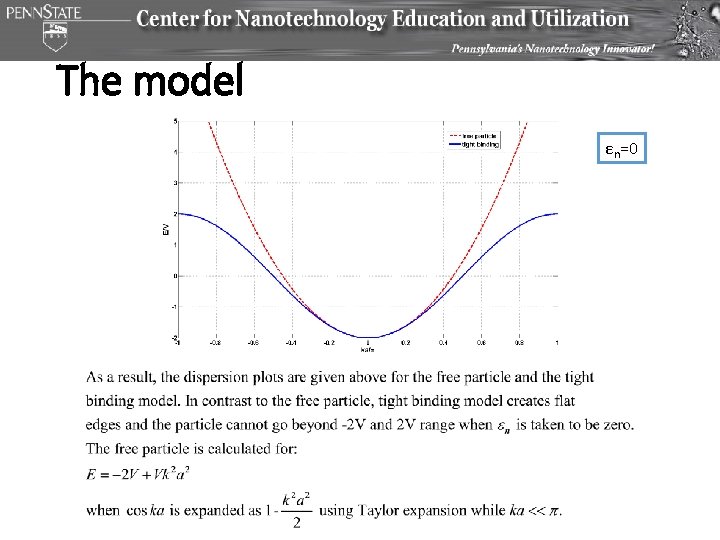 The model εn=0 