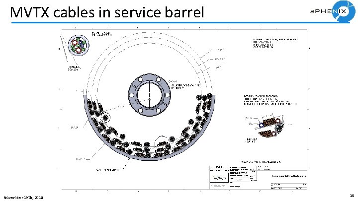 MVTX cables in service barrel November 19 th, 2018 10 