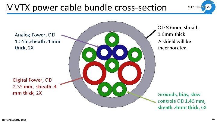 MVTX power cable bundle cross-section Analog Power, OD 1. 55 m, sheath. 4 mm