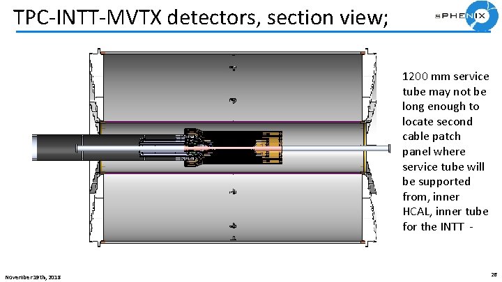 TPC-INTT-MVTX detectors, section view; 1200 mm service tube may not be long enough to