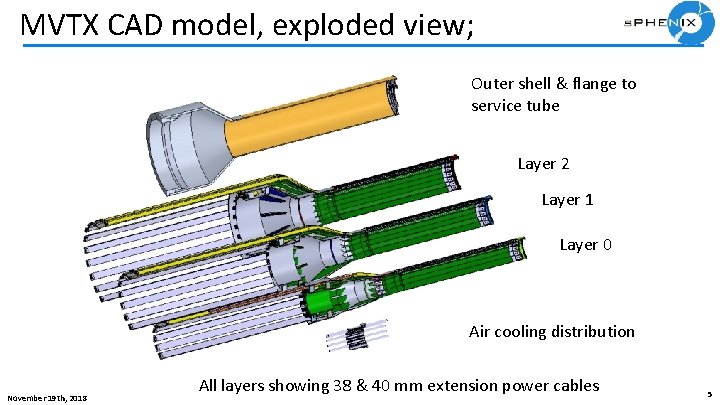 MVTX CAD model, exploded view; Outer shell & flange to service tube Layer 2