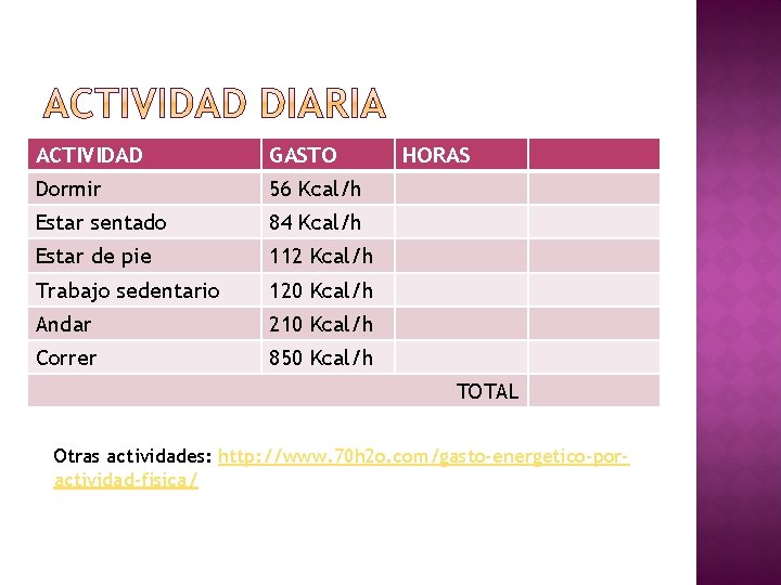 ACTIVIDAD GASTO Dormir 56 Kcal/h Estar sentado 84 Kcal/h Estar de pie 112 Kcal/h