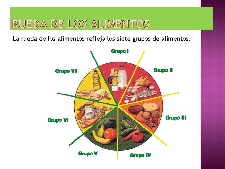 La rueda de los alimentos refleja los siete grupos de alimentos. 
