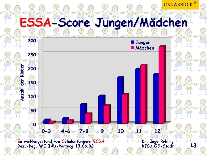 ESSA-Score Jungen/Mädchen Entwicklungsstand von Schulanfängern ESSA Bez. -Reg. WE JÄD-Vortrag 13. 06. 02 Dr.