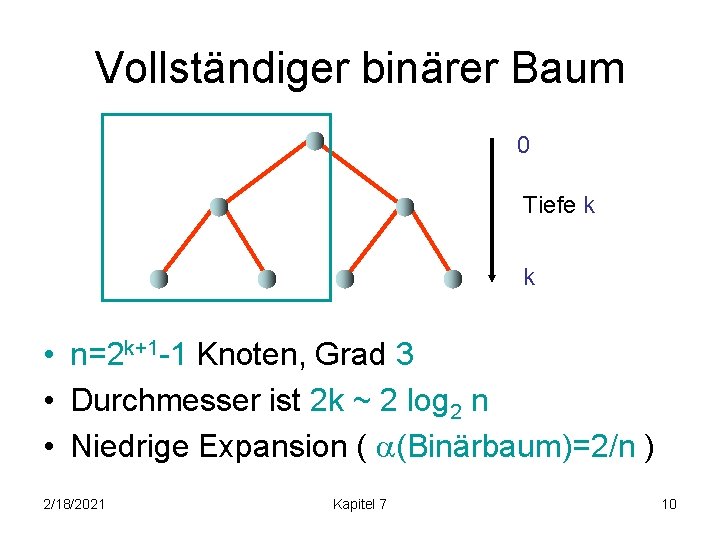 Vollständiger binärer Baum 0 Tiefe k k • n=2 k+1 -1 Knoten, Grad 3