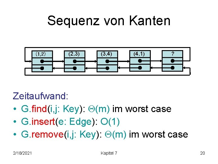 Sequenz von Kanten (1, 2) (2, 3) (3, 4) (4, 1) ? Zeitaufwand: •