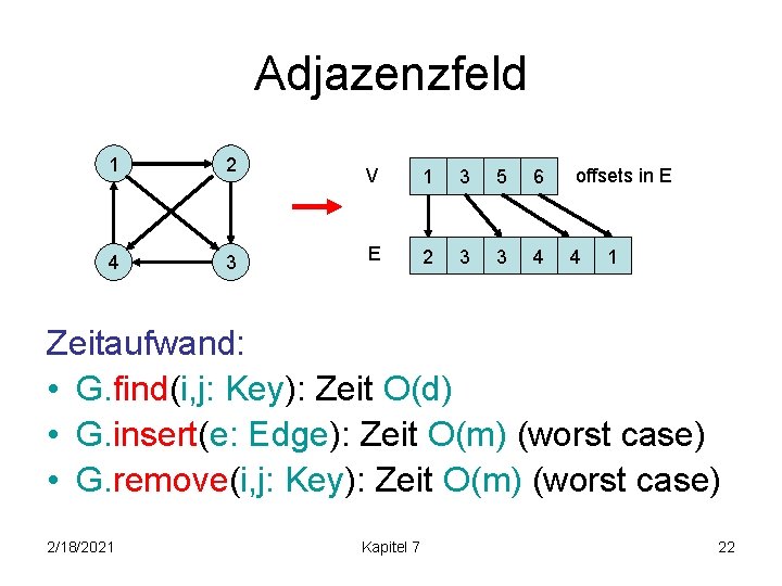 Adjazenzfeld 1 2 4 3 V 1 3 5 6 offsets in E E