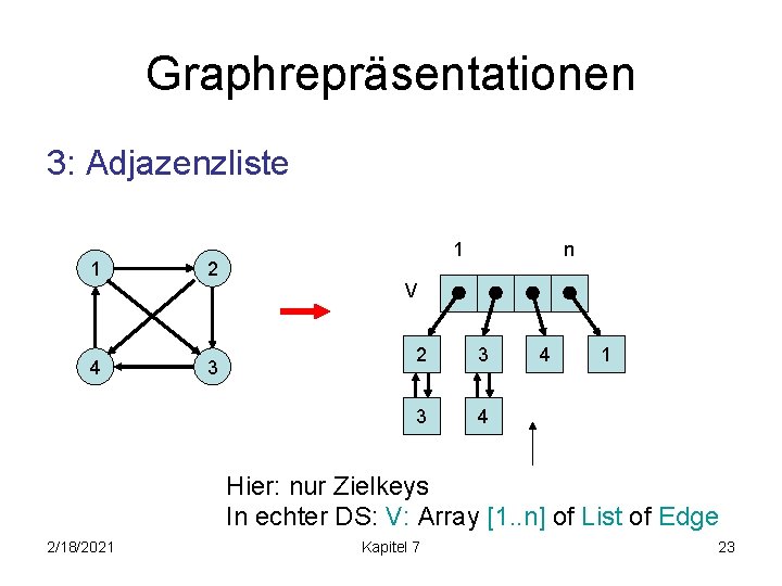 Graphrepräsentationen 3: Adjazenzliste 1 1 2 n V 4 3 2 3 3 4