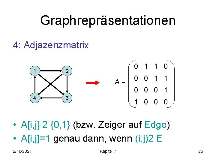 Graphrepräsentationen 4: Adjazenzmatrix 1 0 1 1 0 2 A= 0 0 1 1