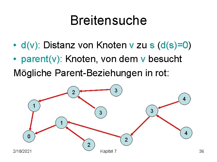 Breitensuche • d(v): Distanz von Knoten v zu s (d(s)=0) • parent(v): Knoten, von