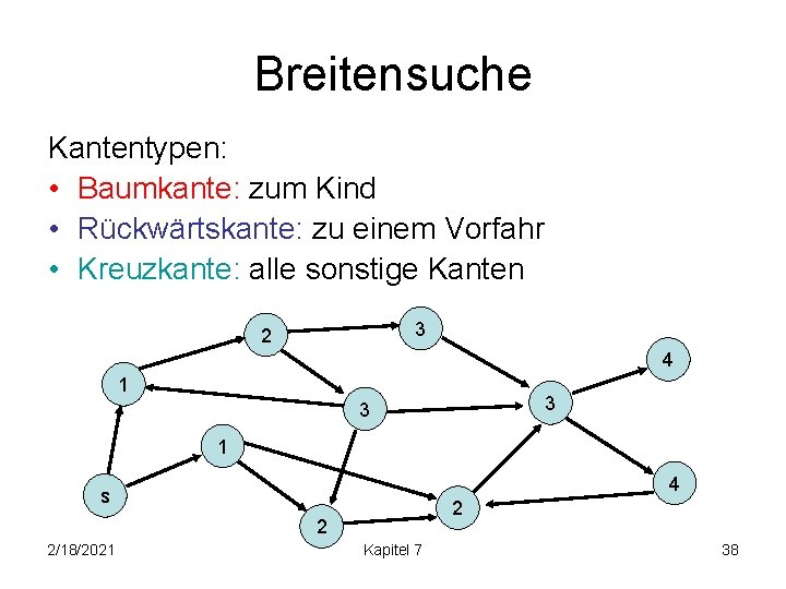 Breitensuche Kantentypen: • Baumkante: zum Kind • Rückwärtskante: zu einem Vorfahr • Kreuzkante: alle