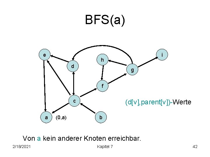 BFS(a) e i h d g f c a (0, a) (d[v], parent[v])-Werte b