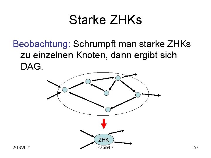 Starke ZHKs Beobachtung: Schrumpft man starke ZHKs zu einzelnen Knoten, dann ergibt sich DAG.