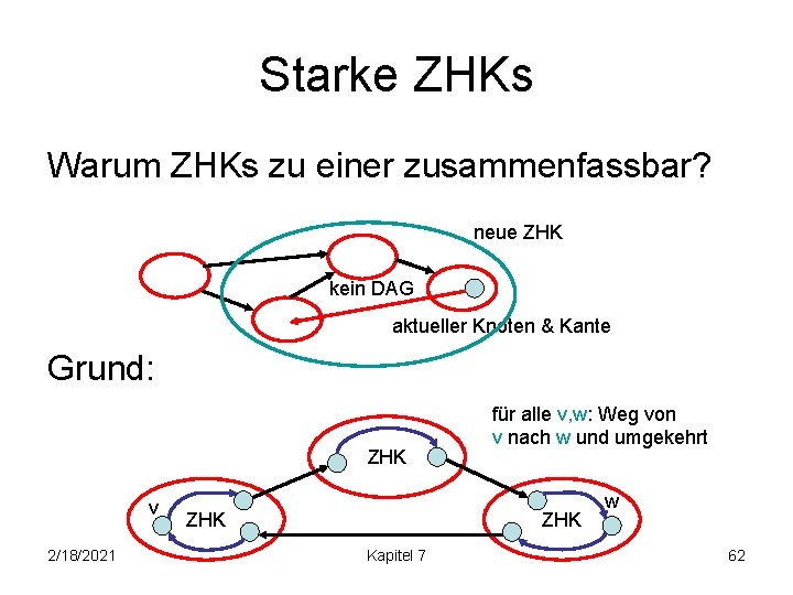 Starke ZHKs Warum ZHKs zu einer zusammenfassbar? neue ZHK kein DAG aktueller Knoten &